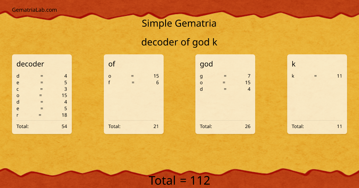 decoder of god k in simple Gematria